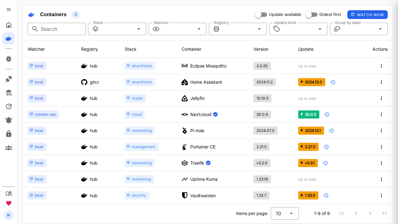 Containers Overview