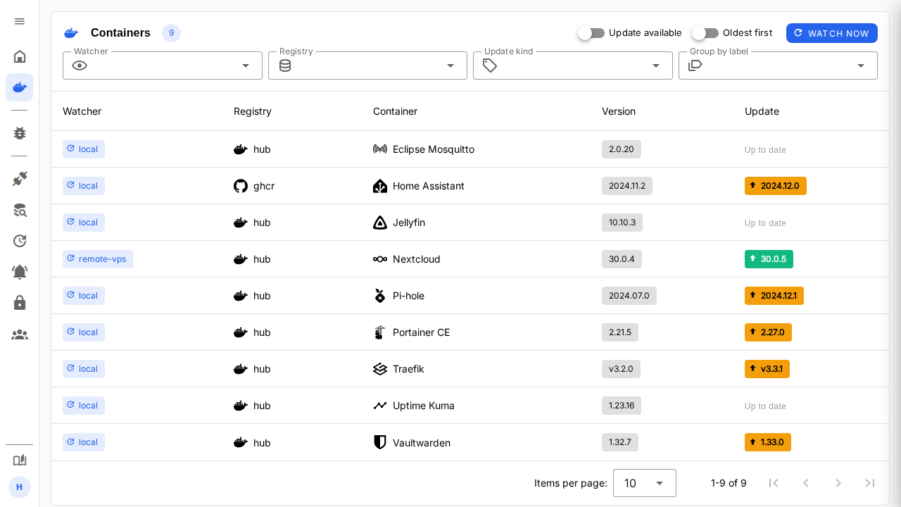 Containers Overview